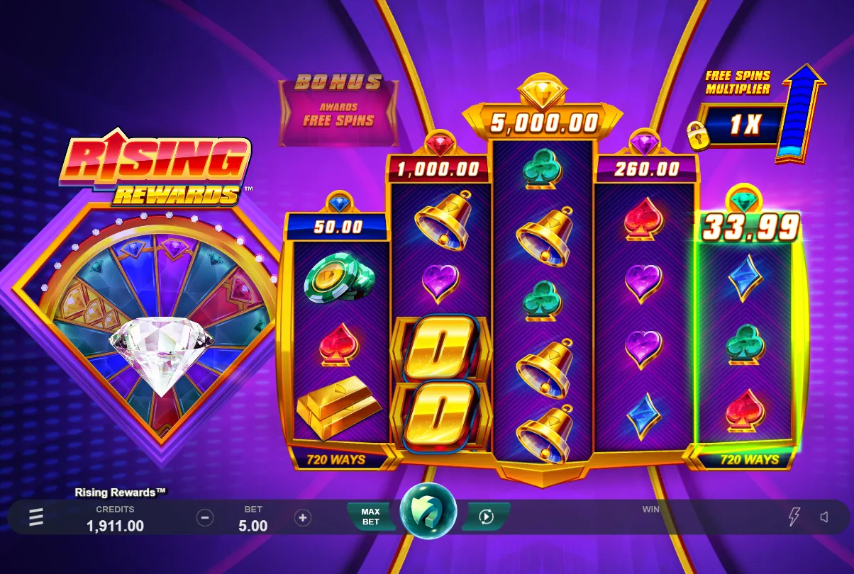 Rising Rewards